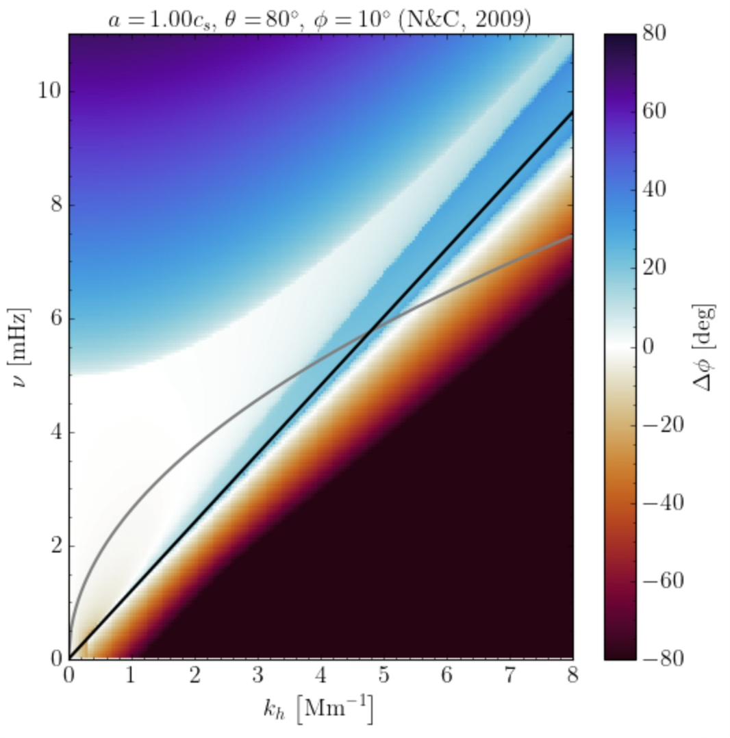 Preliminary atmospheric gravity wave model results