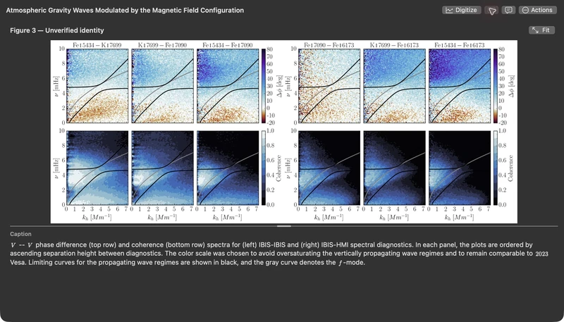 AstroStack — figure inspection: A phase-and-coherence figure enlarged alongside its extracted caption.