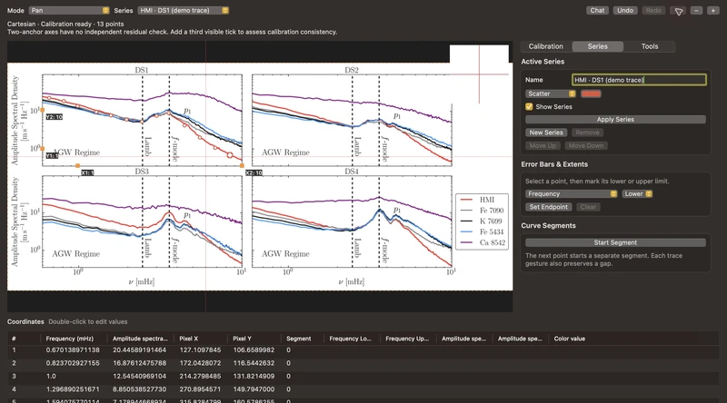 AstroStack — plot digitization: A logarithmic spectrum with a clearly labeled demonstration trace and sampled coordinates.